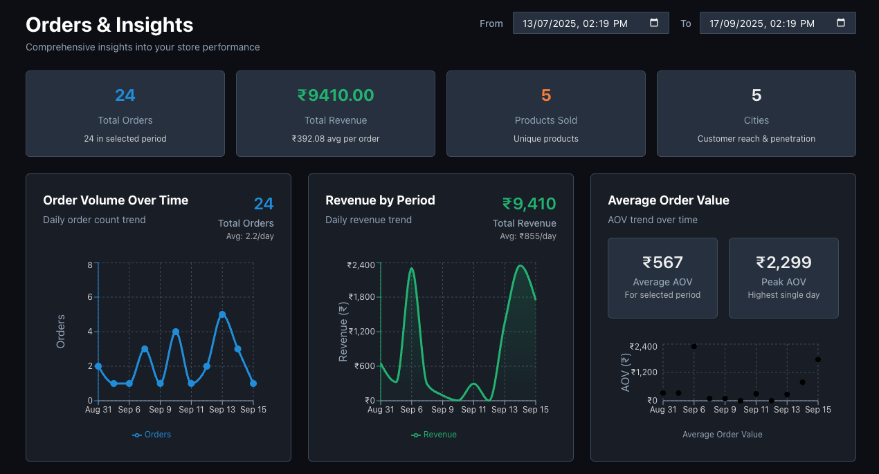 Storezy Dashboard Preview